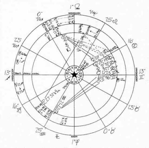 America's Seventh Saturn in Libra